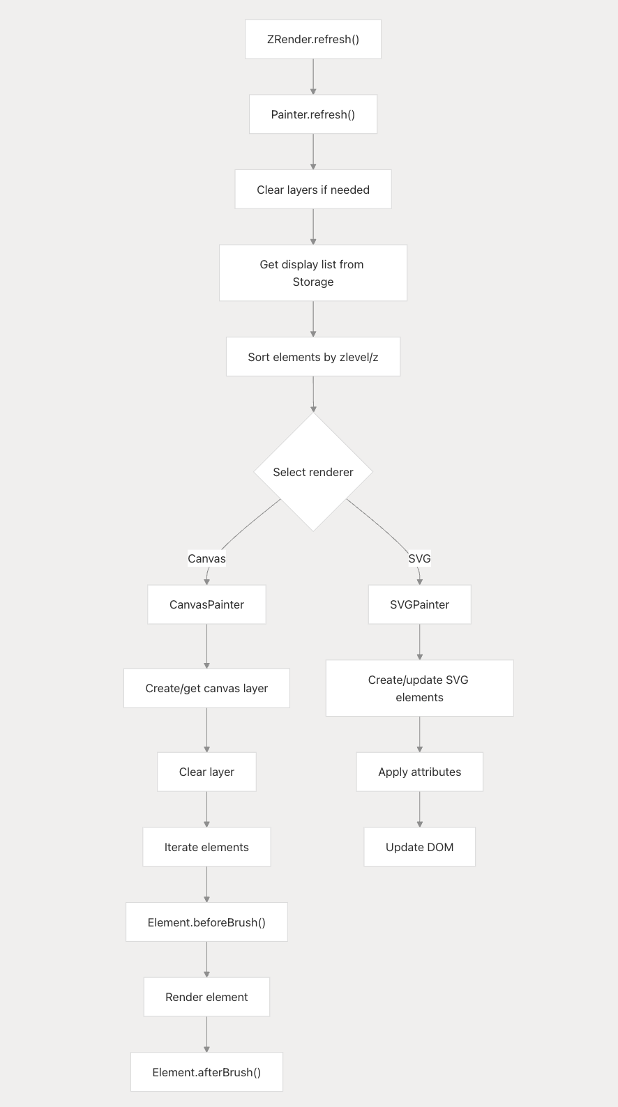 Rendering System