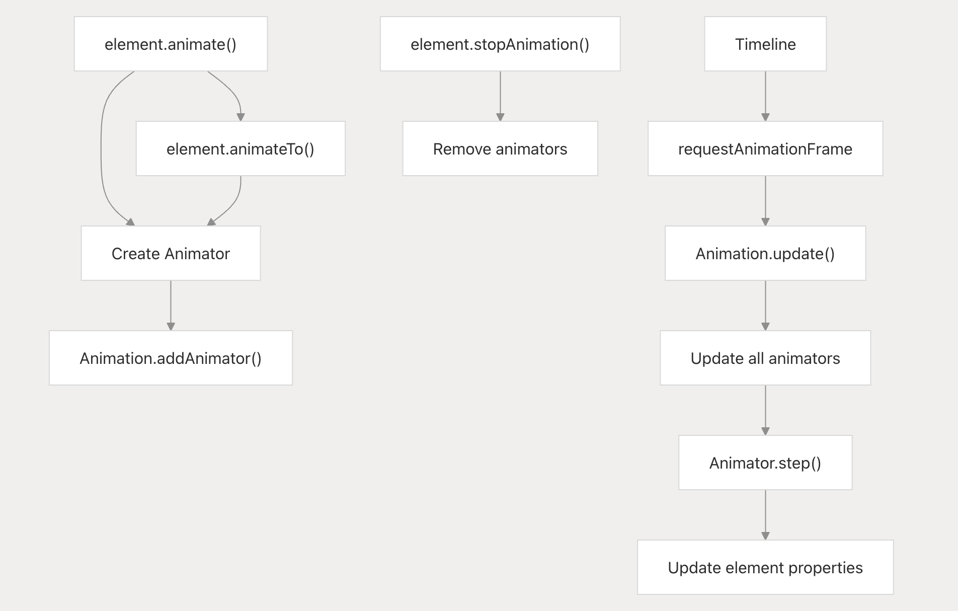 Animation System 1
